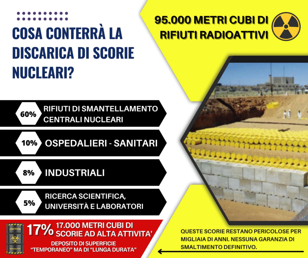 Cosa conterrà la discarica di scorie nucleari?
