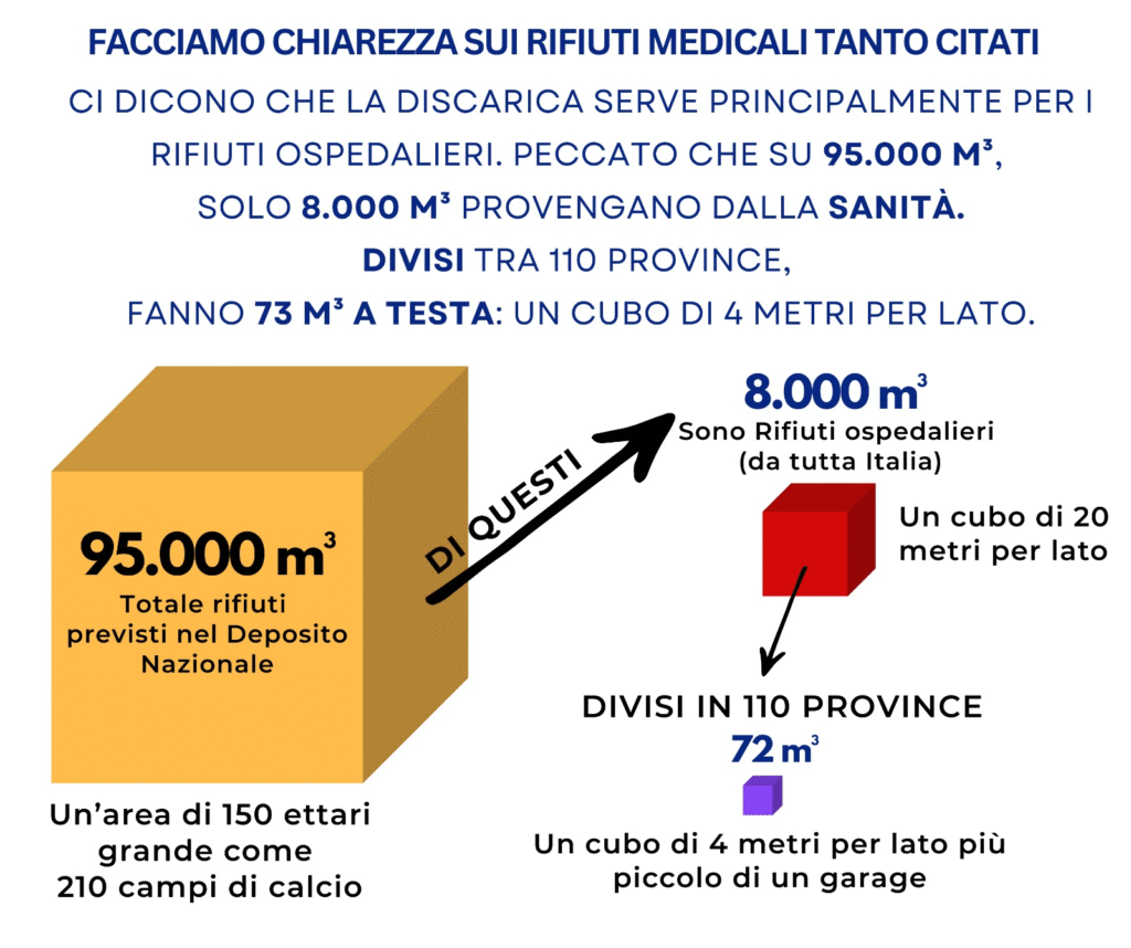 Facciamo chiarezza sui rifiuti medicali
