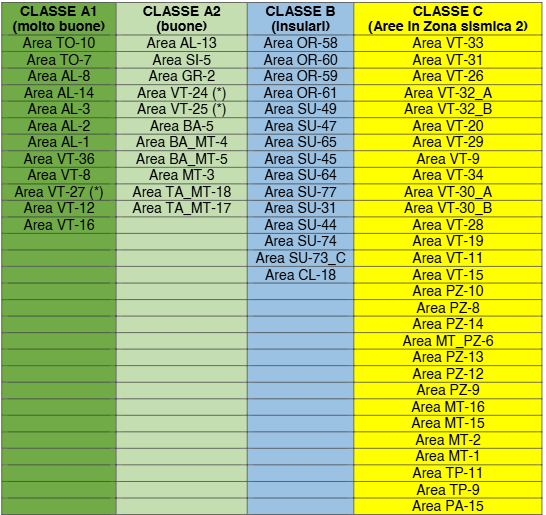 Proposta di ordine di idoneità delle aree CNAPI e relativa procedura a seguito del Nulla Osta
