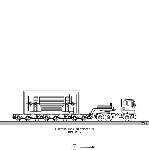 Trasporto e stoccaggio del Cask