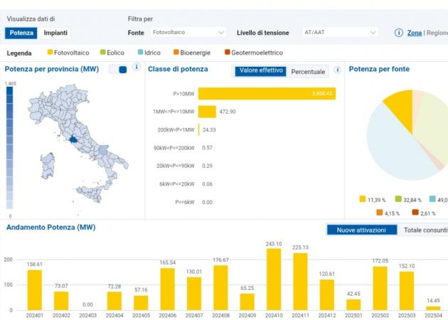 Viterbo: la capitale del fotovoltaico… trattata come discarica d’Italia